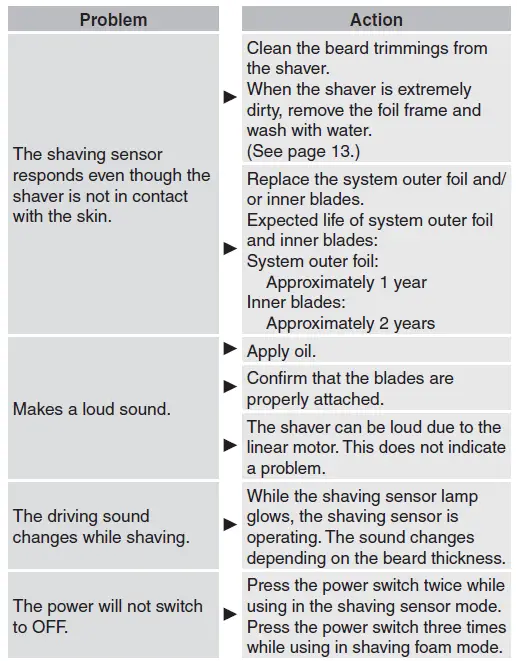 Panasonic-ES-ST37-Rechargeable-Shaver-FIG-35