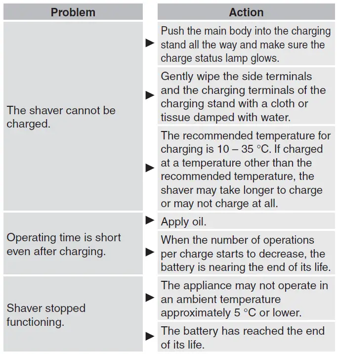 Panasonic-ES-ST37-Rechargeable-Shaver-FIG-36