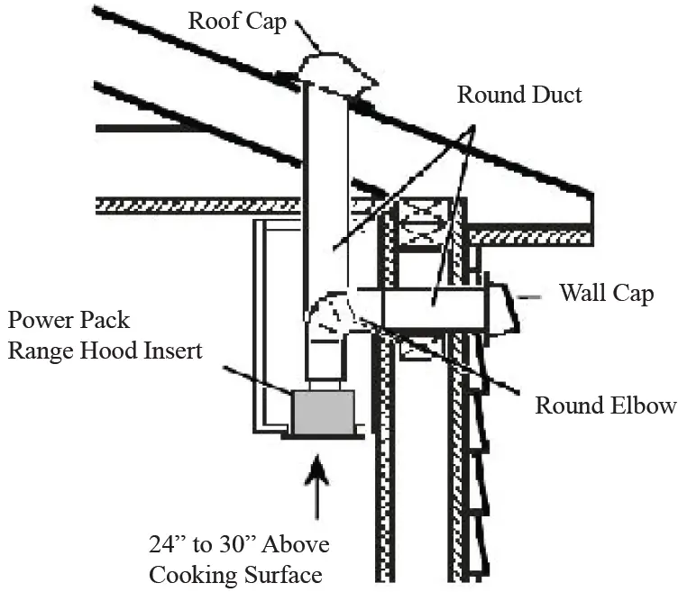AKICON AK-Hood 30 Built-in 36-Inch Ultra Quiet 15