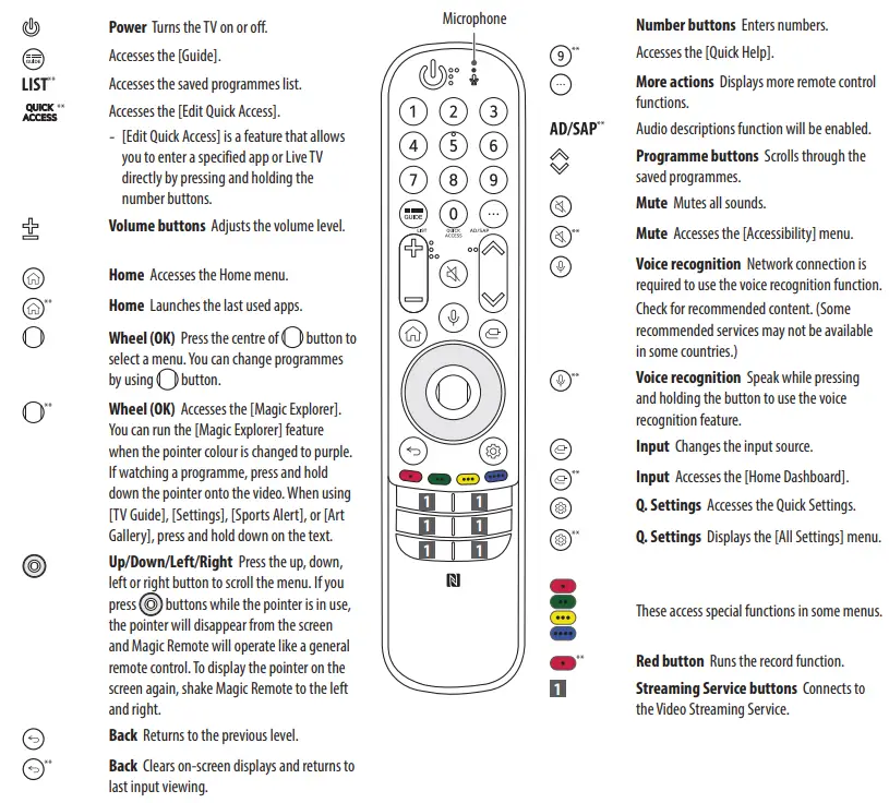 LG-OLED55C14LB-OLED-C1-4K-TV-FIG-13