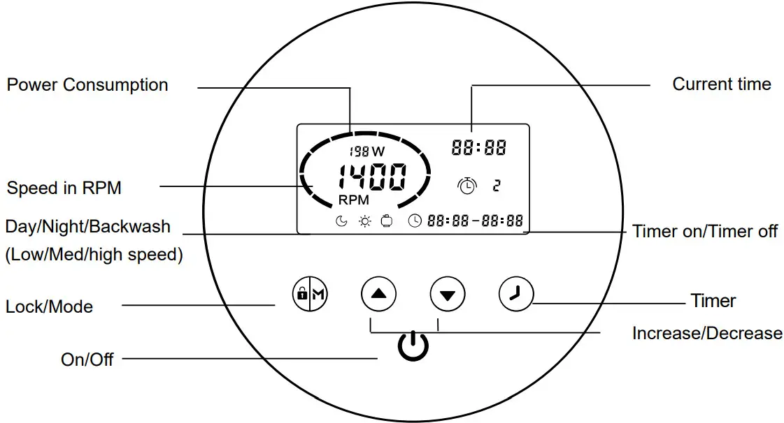 AQUA FORTE Vario 1100 Frequency Inverter - fig 7