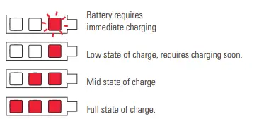 ozito-PXCPRS-18V-Cordless-Garden-Pruning-Saw-FIG-7