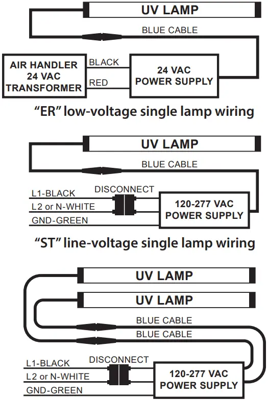 FRESH AIRE UV AHU Series 1 Blue Tube UV Germicidal UV Light - Power Supply Installation