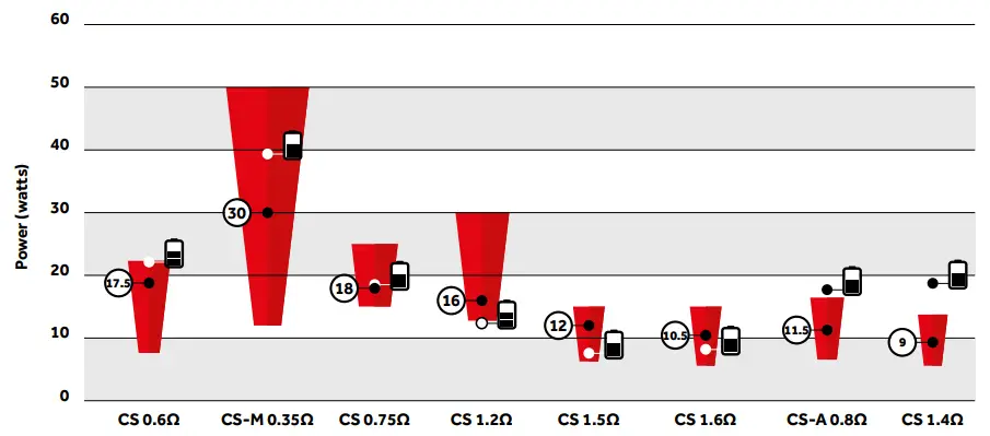TOTALLY-wicked-B06Y69TD1M-CS-Atomizer-Head-Range-1