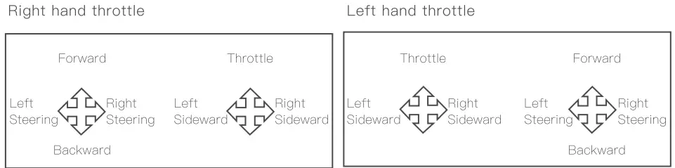 EACHINE E120S 2.4G 6CH 3D6G System Brushless Flybarless RC Helicopter-fig10