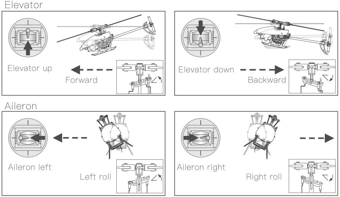 EACHINE E120S 2.4G 6CH 3D6G System Brushless Flybarless RC Helicopter-fig6