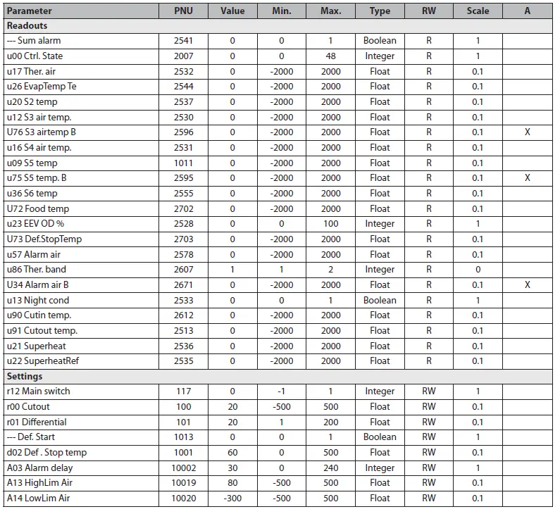 Danfoss-AK-CC55-Single-Coil-FIG-2