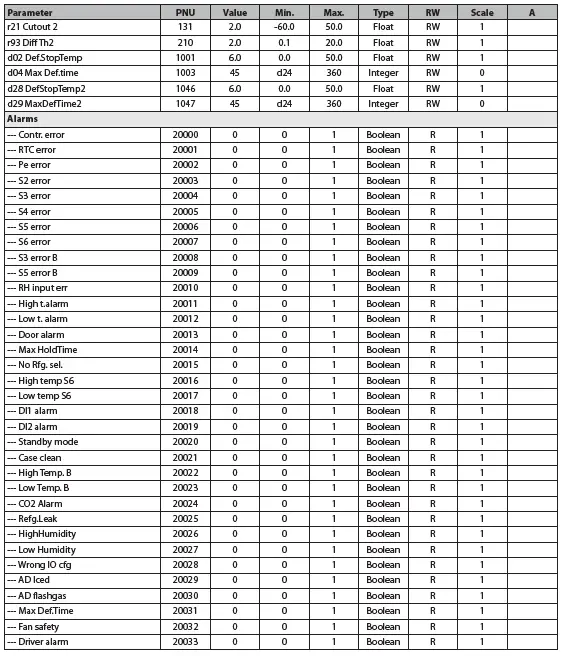 Danfoss-AK-CC55-Single-Coil-FIG-3