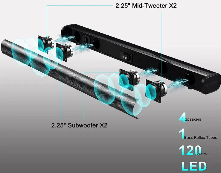 Pikabo-Sound-Bar-for-TV-with-Dual-Built-in-Subwoofer-fig-1