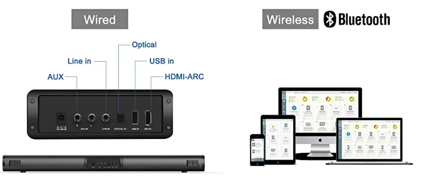 Pikabo-Sound-Bar-for-TV-with-Dual-Built-in-Subwoofer-fig-5