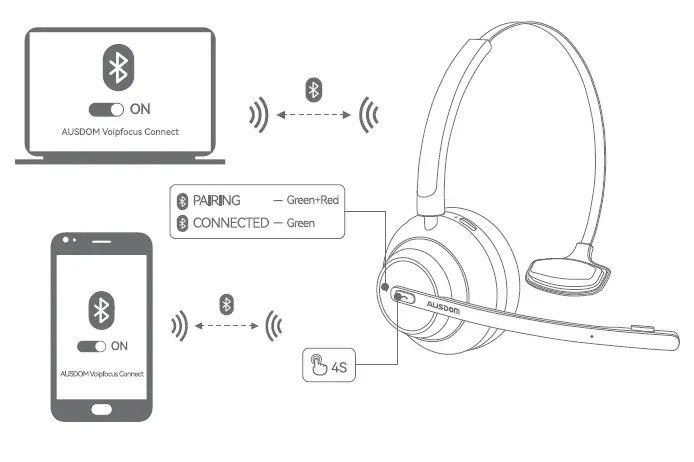 AUSDOM-B109-Voipfocus-Connect-Wireless-Headset-fig-7