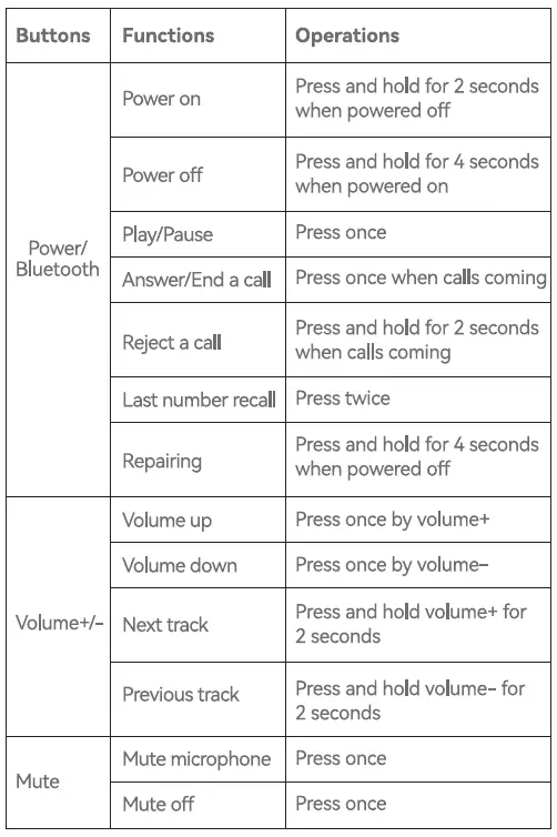 AUSDOM-B109-Voipfocus-Connect-Wireless-Headset-fig-8