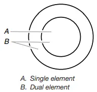 KitchenAid-KCES956KSS-Touch-Control-And-Knob-Control-Radiant-Cooktop-FIG-21