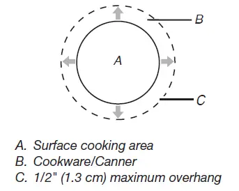 KitchenAid-KCES956KSS-Touch -Control-And-Knob-Control-Radiant-Cooktop-fig-5