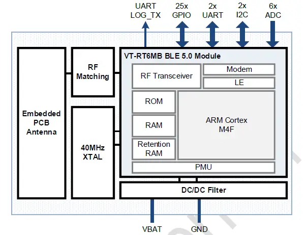VitalTech VT-RT6MB Bluetooth Low Energy Module fig (1)