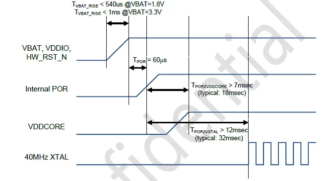 VitalTech VT-RT6MB Bluetooth Low Energy Module fig (3)