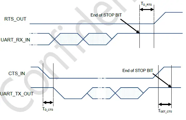 VitalTech VT-RT6MB Bluetooth Low Energy Module fig (5)