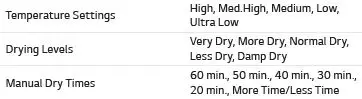 DRYER DETAILS