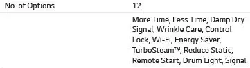 DRYER OPTIONS