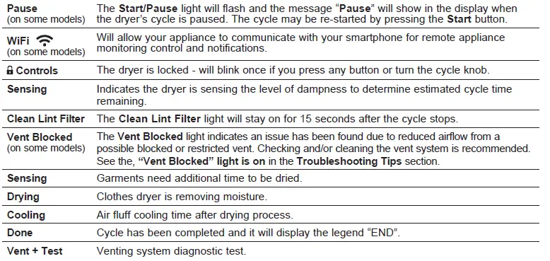 GE-61877569 -7-4-Cu-Ft-Smart-Gas-Dryer-with-Sanitize-Cycle-and-Sensor-Dry-fig-6