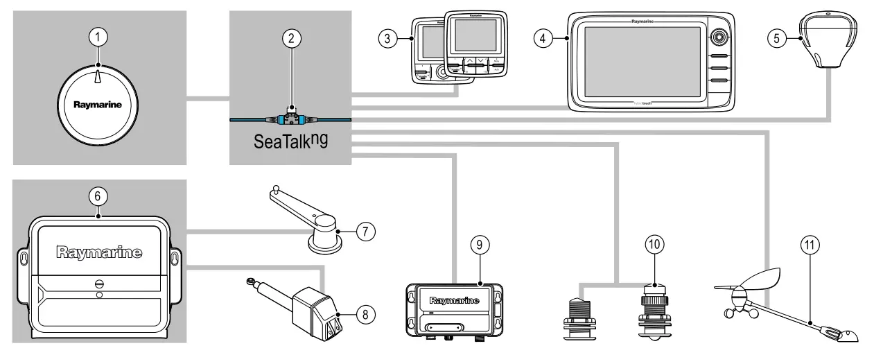 Raymarine ACU-100 Actuator Control Unit-7