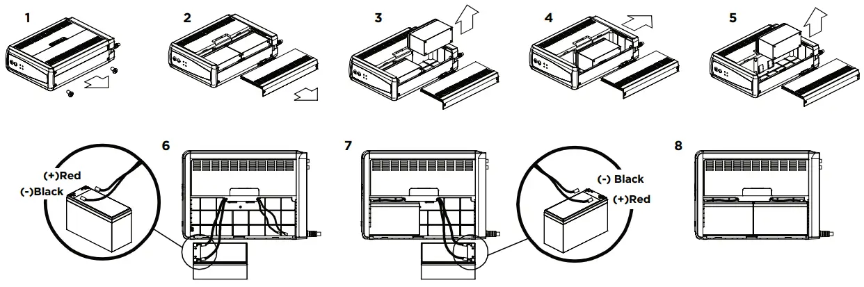 Cyberpower CP900AVR AVR UPS Series -BATTERY