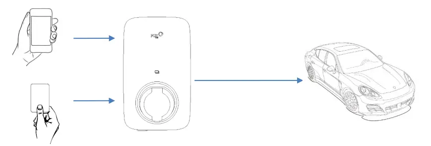 FoxESS-AC-Charger-15