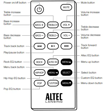 Altec Lansing M650 Speaker System Slate 3