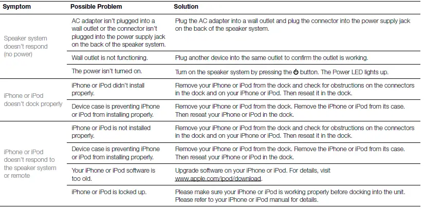 Altec Lansing M650 Speaker System Slate 7