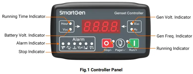 SmartGen MGC100 Genset Controller-FIG5