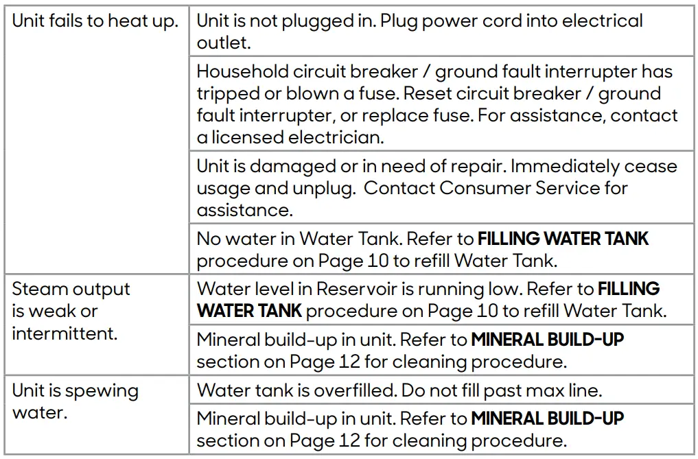 Sharper-Image-SI-470-Full-Size-Fabric-Steamer-fig-4