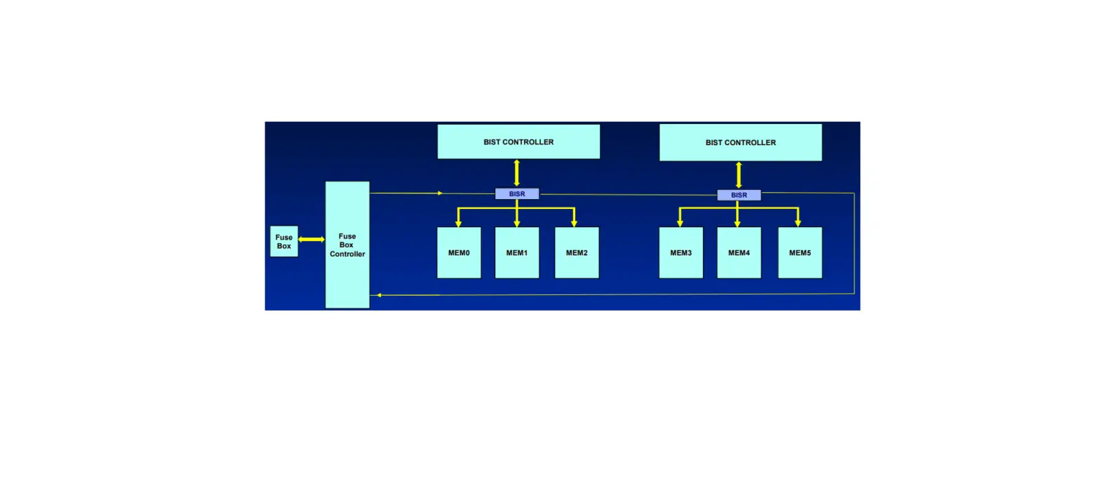 Siemens Configurable Bisr Chain For Fast Repair Data Loading User Guide