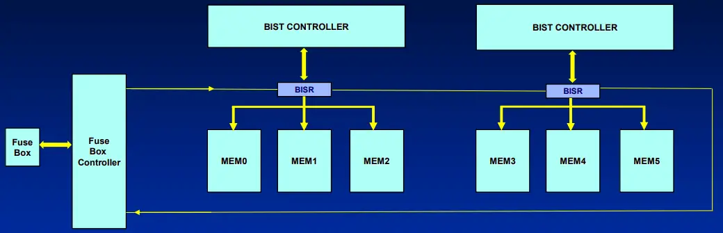 SIEMENS-Configurable-BISR-Chain-for-Fast-Repair-Data-Loading-FIG1