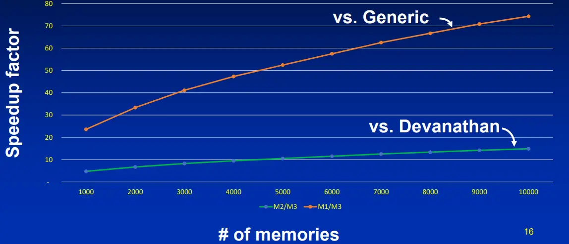 SIEMENS-Configurable-BISR-Chain-for-Fast-Repair-Data-Loading-FIG10