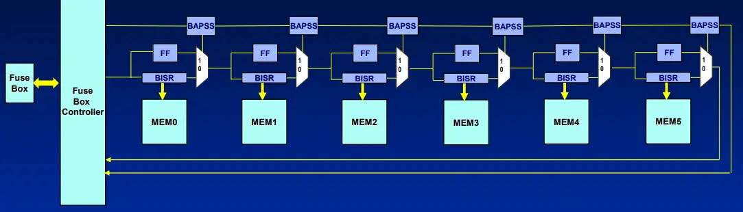 SIEMENS-Configurable-BISR-Chain-for-Fast-Repair-Data-Loading-FIG2