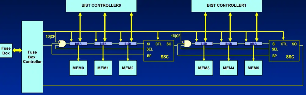 SIEMENS-Configurable-BISR-Chain-for-Fast-Repair-Data-Loading-FIG3