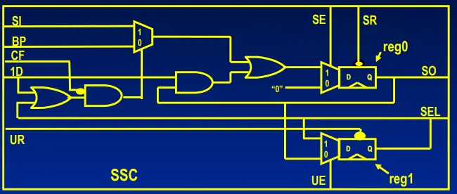 SIEMENS-Configurable-BISR-Chain-for-Fast-Repair-Data-Loading-FIG4
