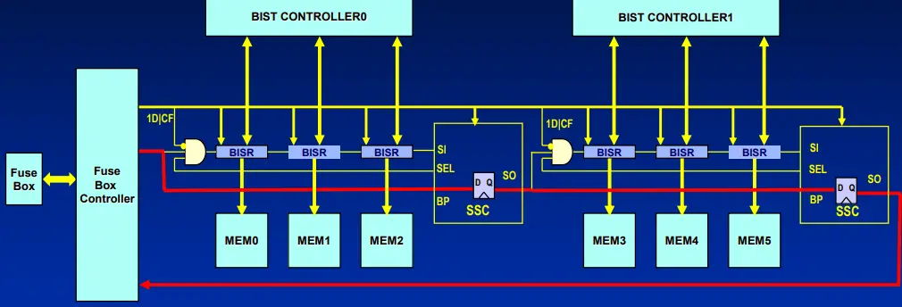 SIEMENS-Configurable-BISR-Chain-for-Fast-Repair-Data-Loading-FIG6