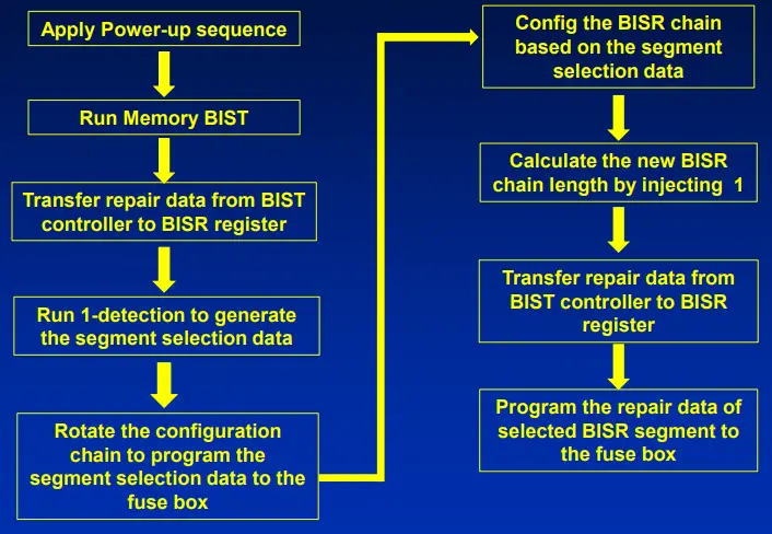 SIEMENS-Configurable-BISR-Chain-for-Fast-Repair-Data-Loading-FIG7