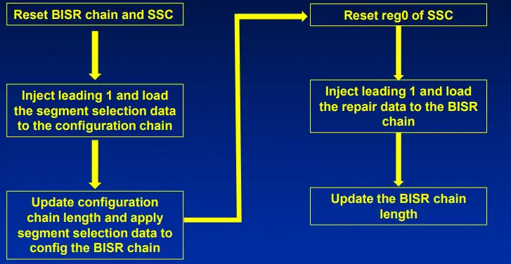 SIEMENS-Configurable-BISR-Chain-for-Fast-Repair-Data-Loading-FIG8
