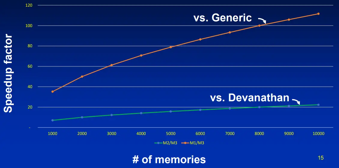 SIEMENS-Configurable-BISR-Chain-for-Fast-Repair-Data-Loading-FIG9