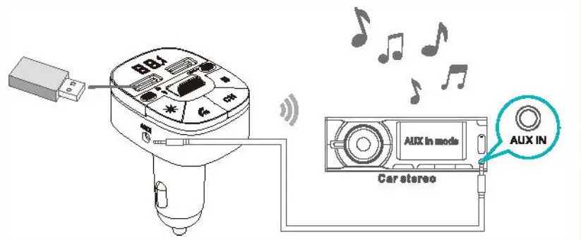 Guangzhou Yiheng Technology BC76 FM Transmitter - Fig8