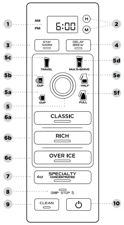 NINJA CM400 Series Specialty Coffee Maker - FIGURE 2