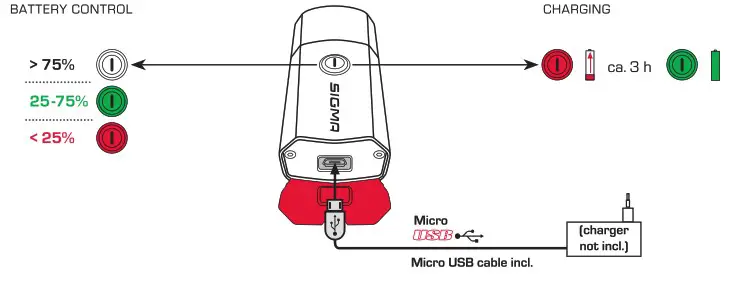 SIGMA Buster 300 Led Bicycle Headlight - overview 6