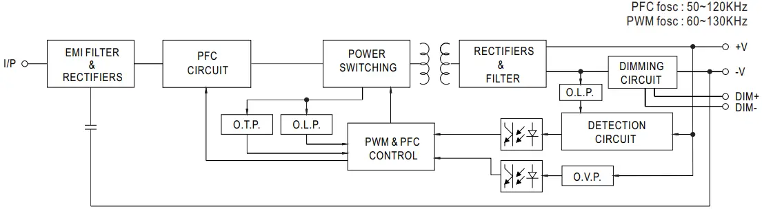 Block Diagram