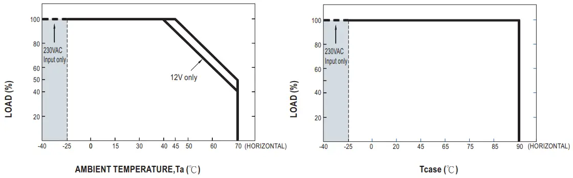 Output Load Vs Temperature