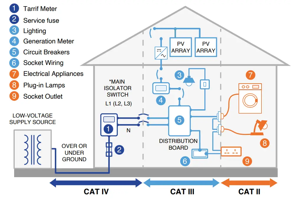 MARTINDALE ELECTRIC CM55 AC Clamp Meter - Fig 5