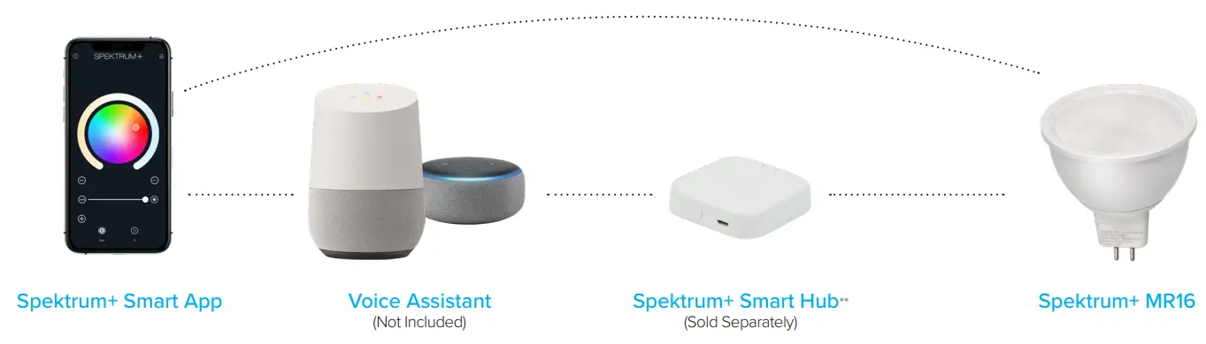 AMERICAN-LIGHTING-MR16-Spektrum-Plus-Series-12V-AC-Smart-Lamp-fig-3