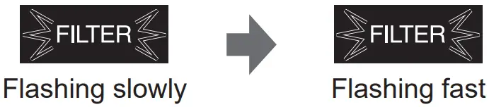 SHARP FX J80J Air Purifier - INDICATOR