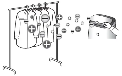 SHARP FX J80J Air Purifier - Ion Spot Mode